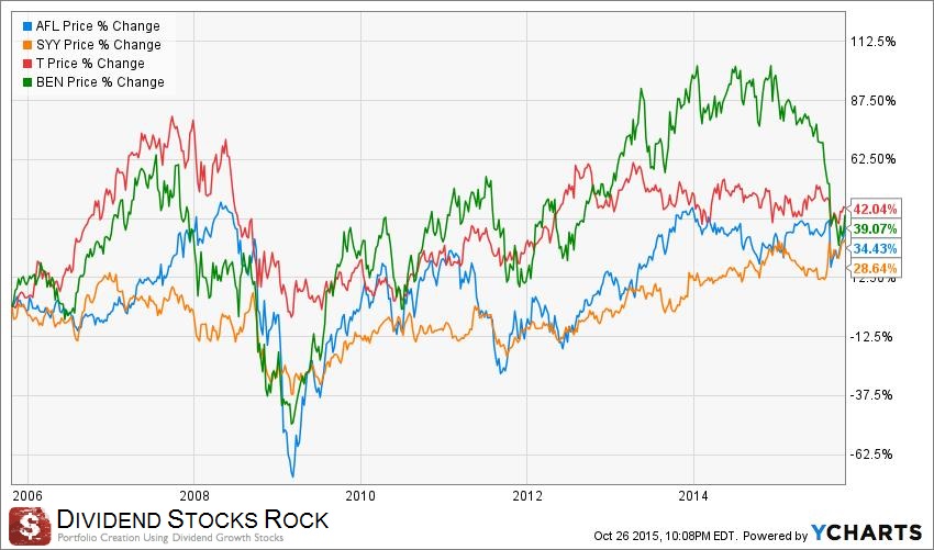 stock prices examples