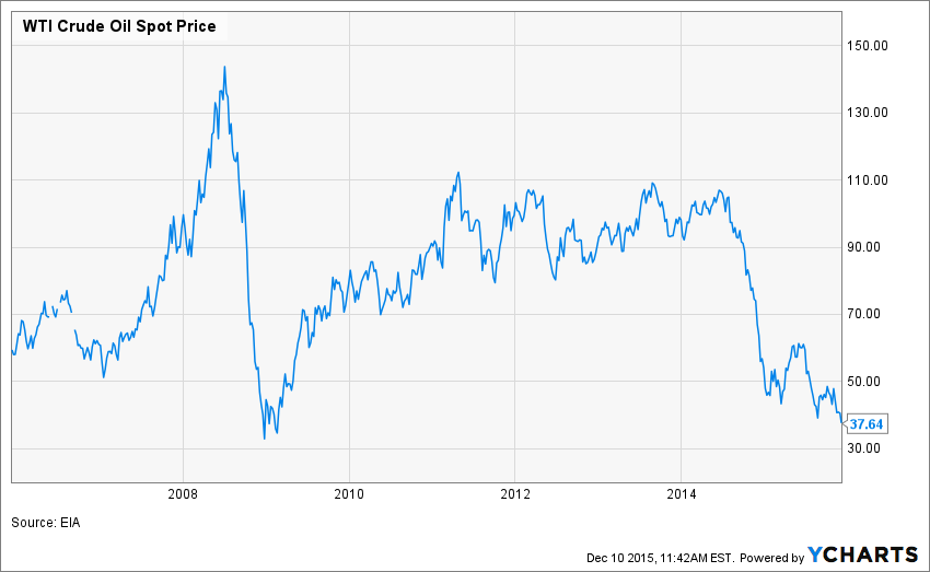 oil crude