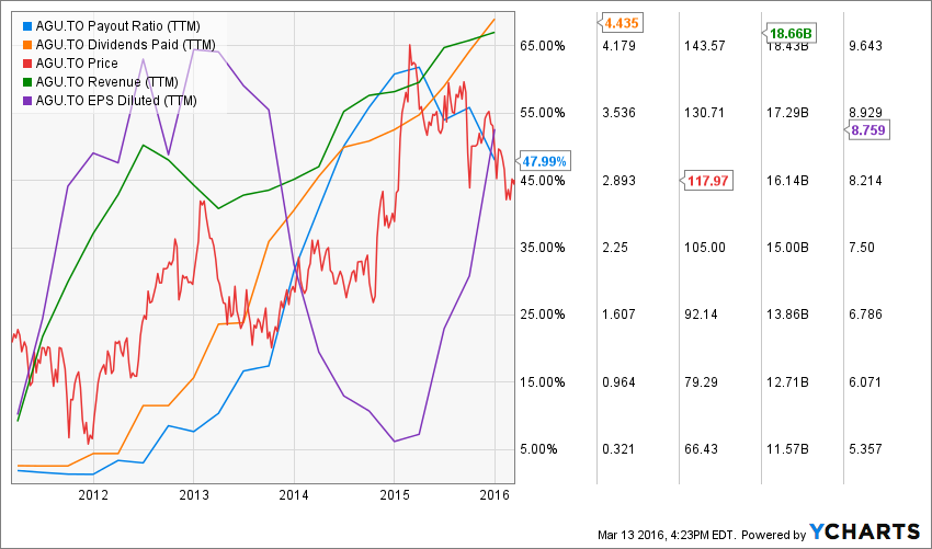 AGU.TO_chart (3)