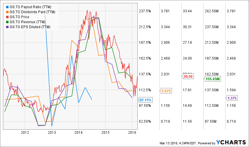 GS.TO_chart (1)