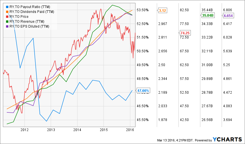 RY.TO_chart (5)