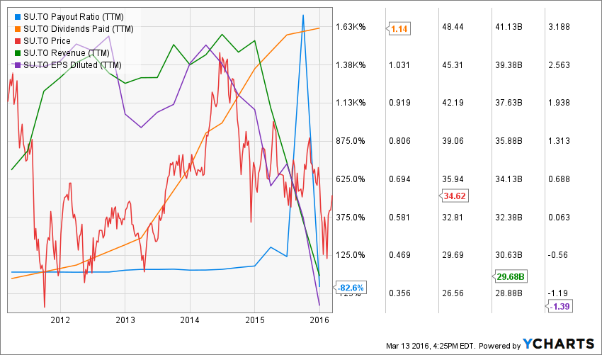 SU.TO_chart (2)