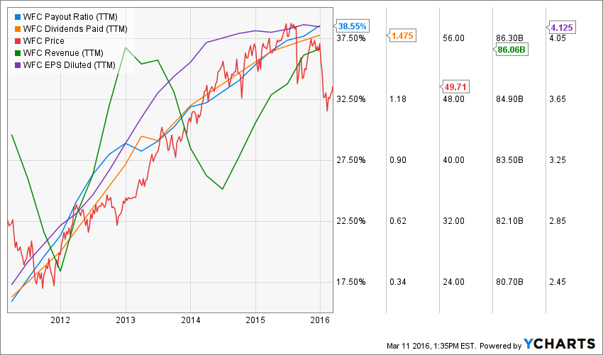 WFC_chart (10)