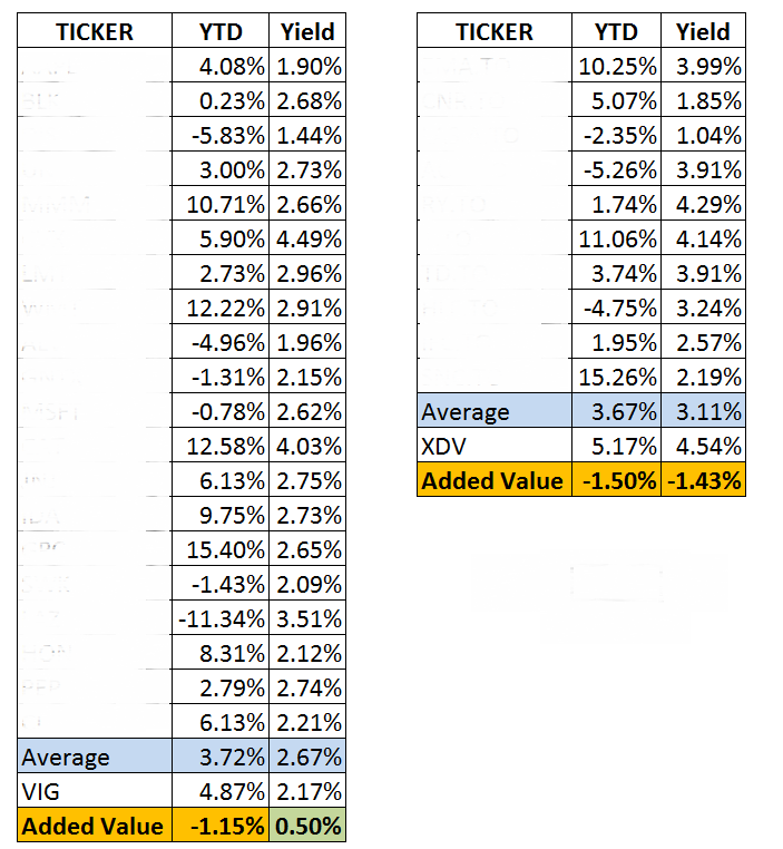 2016 best stocks