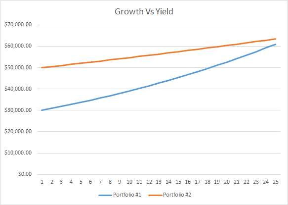 growth-vs-yield-2