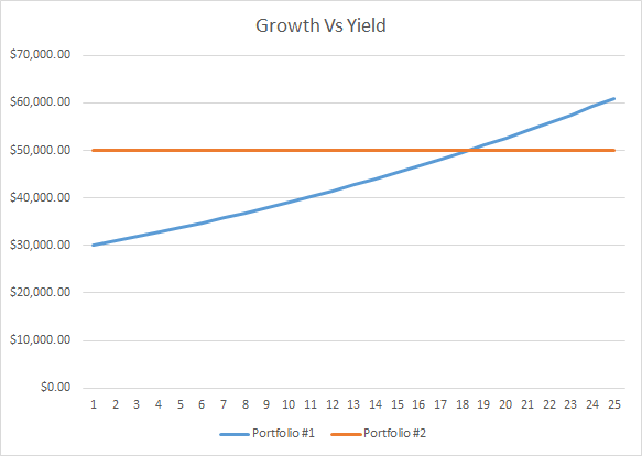 growth-vs-yield
