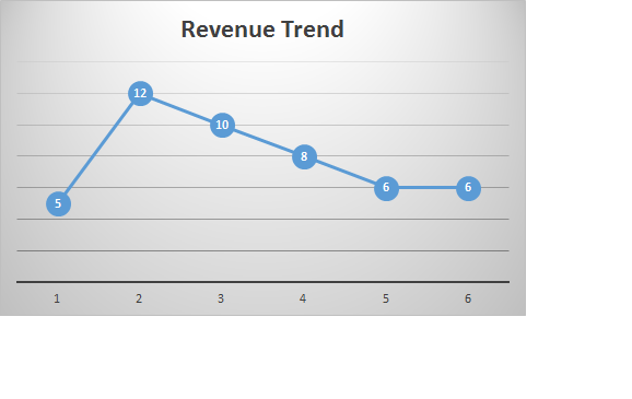 revenue-trend