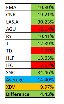 cad-2016-best-div-stocks