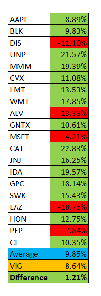 us-best-2016-div-stocks