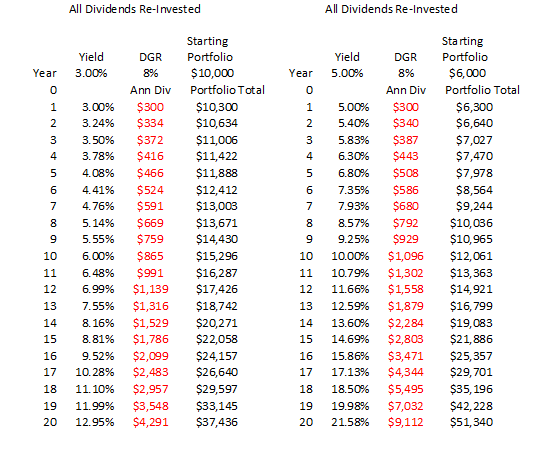 all-reinvested