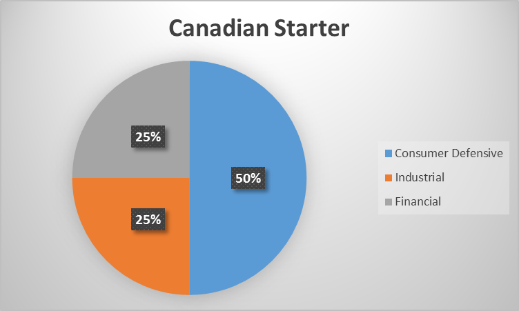 canadian-starter