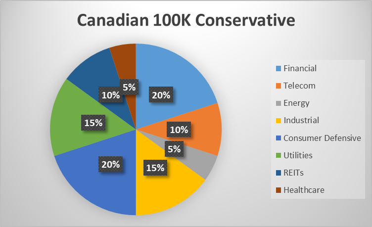 100k-conservative