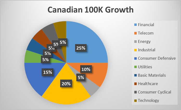 100k-growth