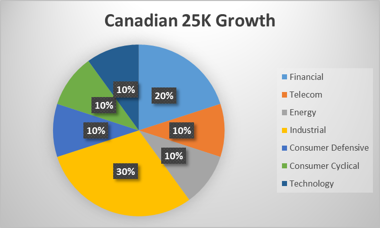 25k-growth