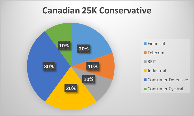 25k-conservative