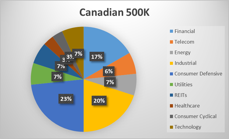 500k-cad