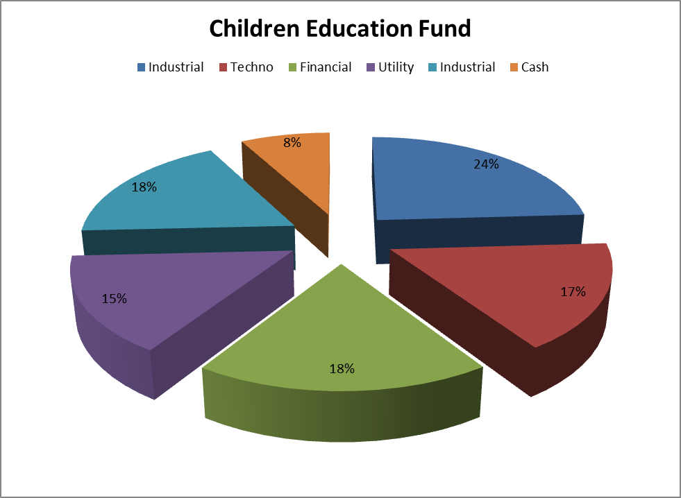 How To Start An Education Fund For Your Kids Seeking Alpha