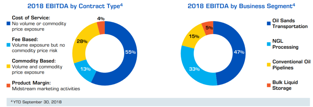 Inter Pipeline (IPL.TO)