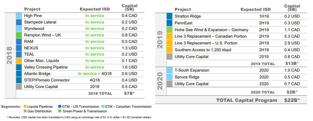 Enbridge (ENB.TO)