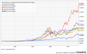 cad vs usd