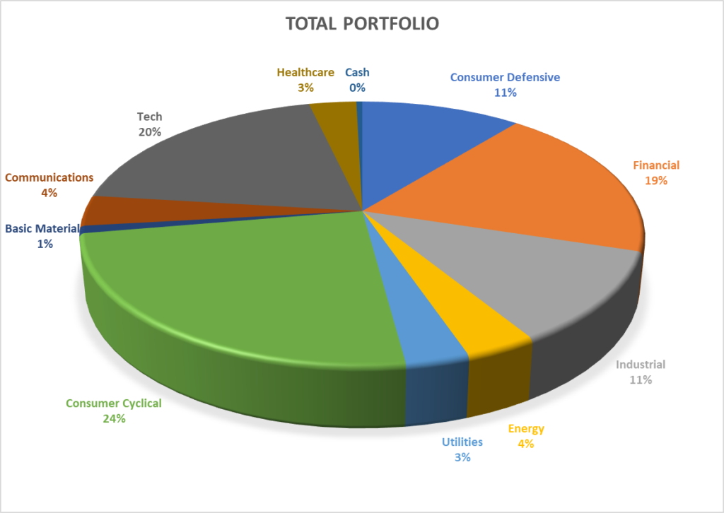 dividend growth portfolio