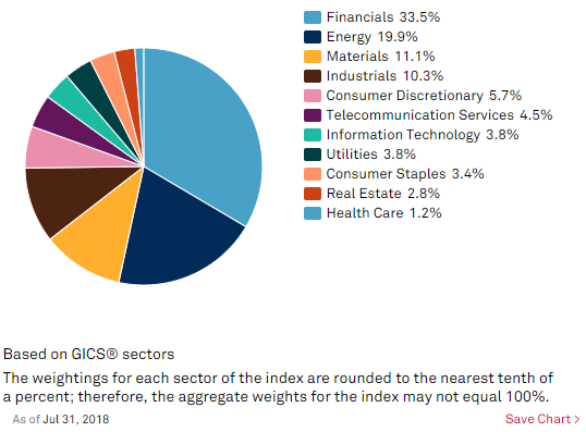 tsx sector allocation