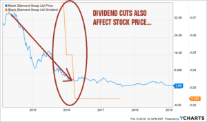 what happend dividend cut