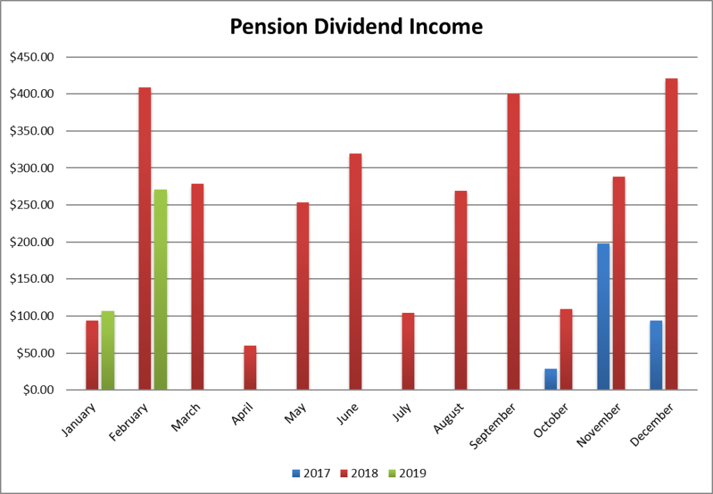 dividend income report 03