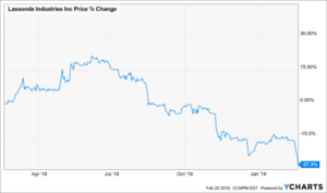 dividend income report02