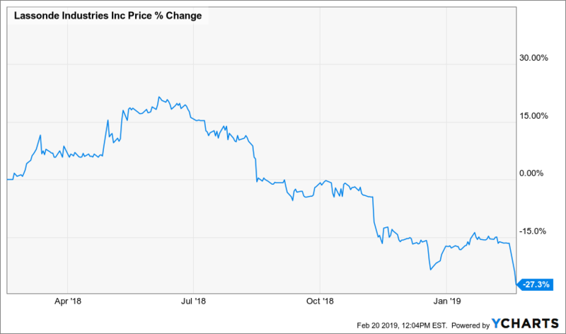 dividend income report02