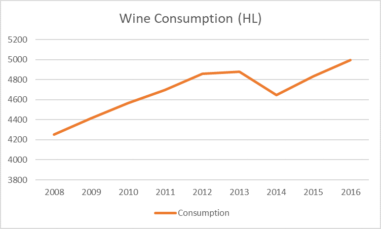 wine consumption