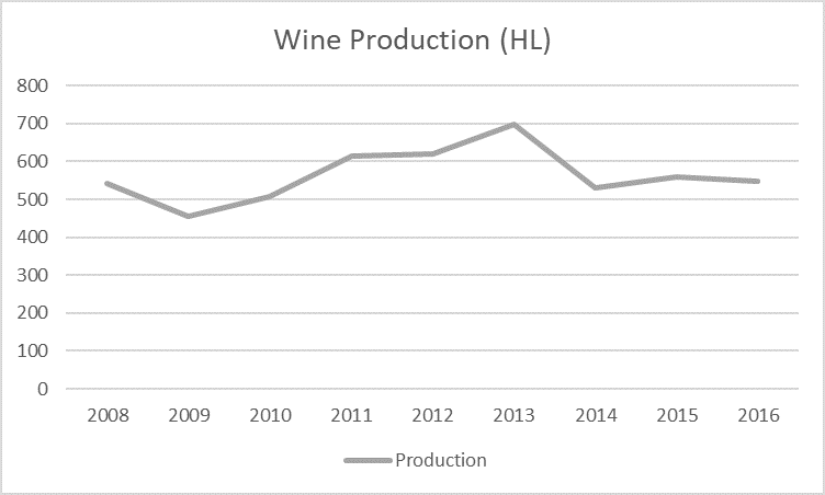 wine production