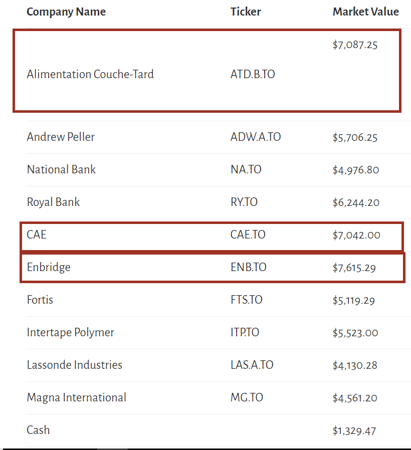 sell Canadian stocks