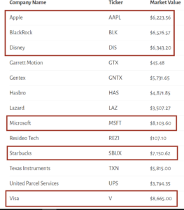 us portfolio sell