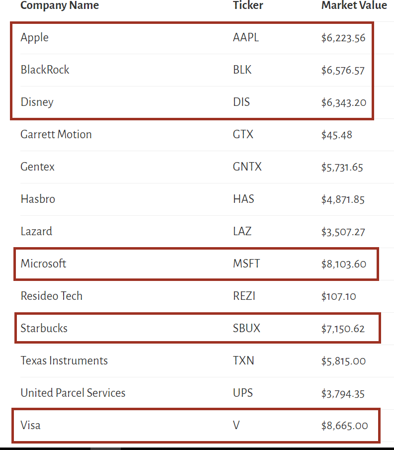 us portfolio sell