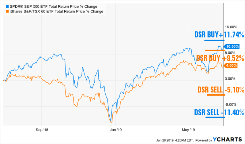 how to sell stocks