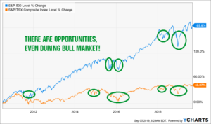 keep cash and invest