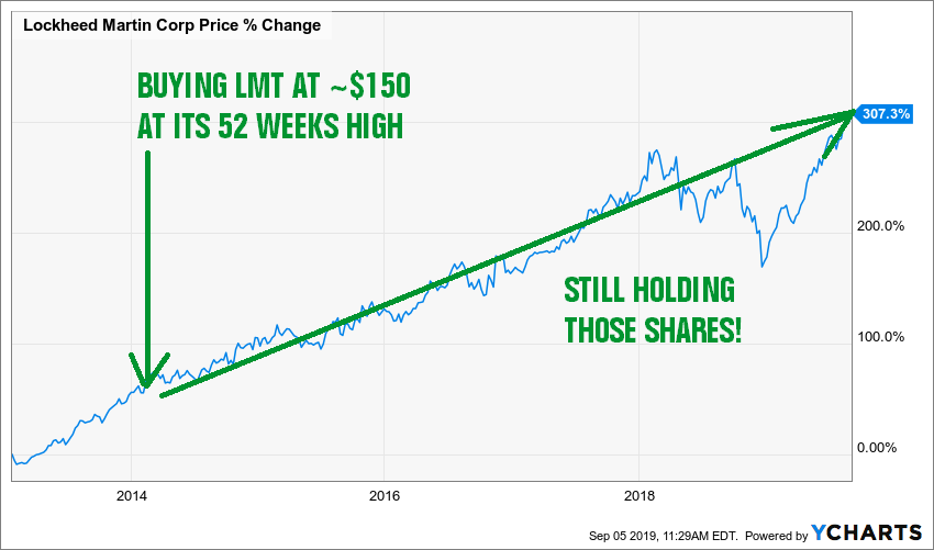 lockheed martin (LMT)