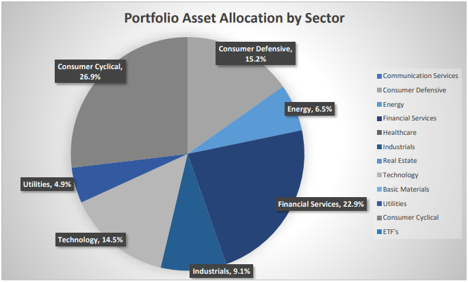 sector allocation