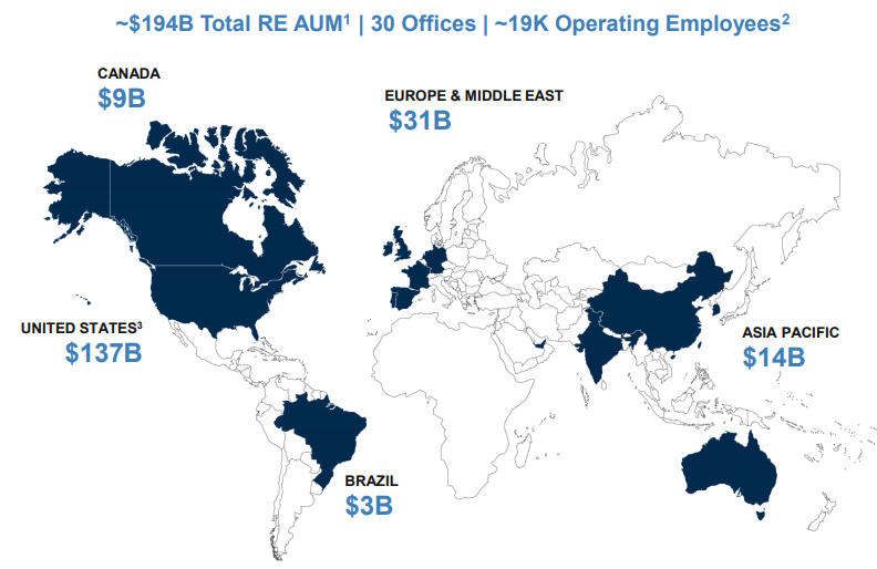 brookfield property partners assets