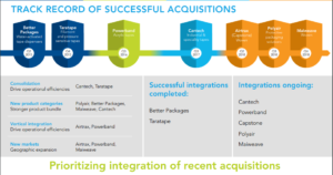 intertape polymer acquisitions