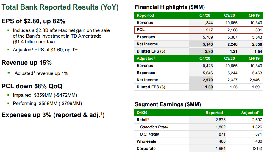 TD results - The Dividend Guy Blog