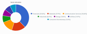Mike's Smith Manoeuvre Sector Allocation pie.