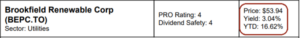 Screenshot of BEPC.TO performance as seen in DSR Pro report