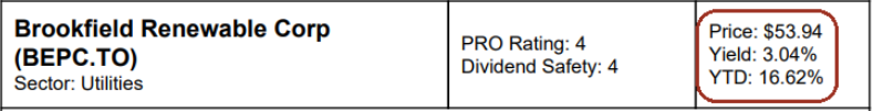 Screenshot of BEPC.TO performance as seen in DSR Pro report
