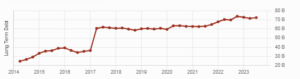 Graph showing Enbridge's growing debt level since 2014