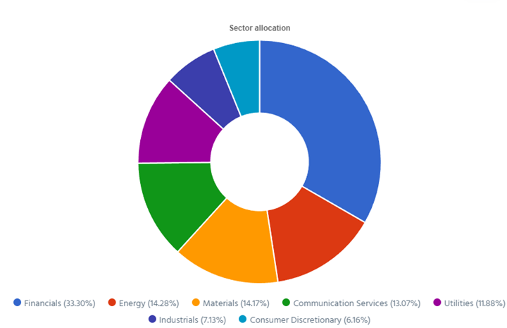 Smith Manoeuvre Sector Allocation.