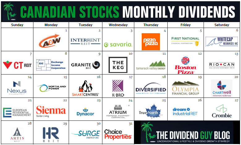 Calendar page with each day showing the logo of a Canadian company that pays a monthly dividend