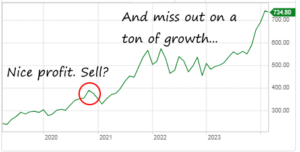 Costco stock price over 5 years shows that selling for a profit can make you miss out on a lot of growth